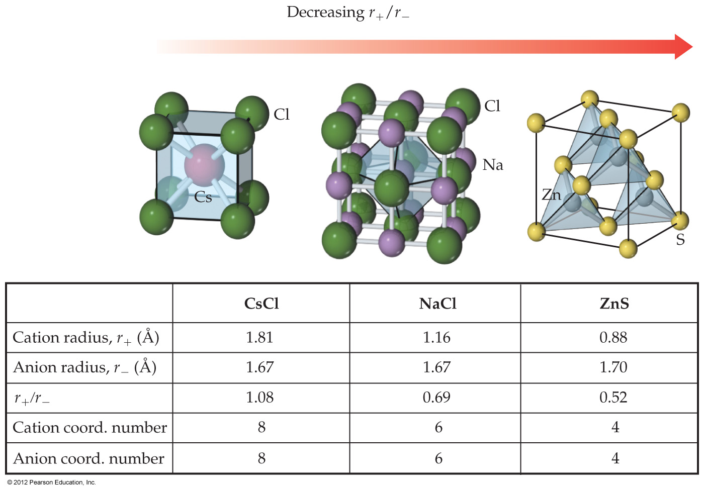 Chemical Bonds and IMF's